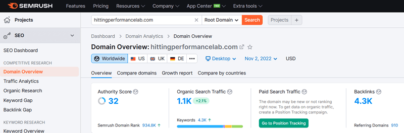Companies That Drive Organic Free Traffic To Website Like E-Commerce Without Major Increase From Social Media, Instagram, & Facebook